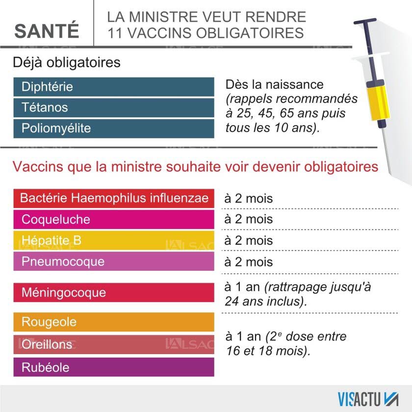vaccin obligatoire nom