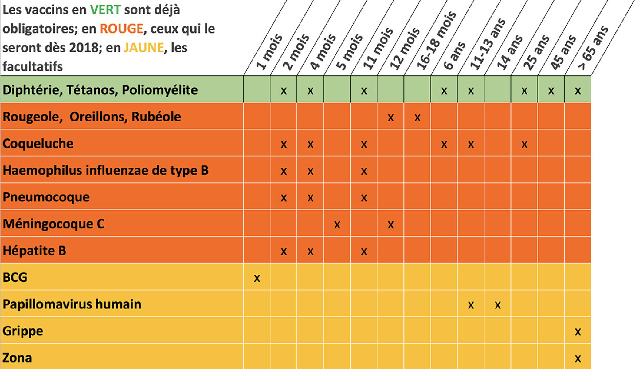 vaccin obligatoire nom
