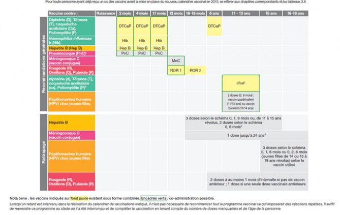 vaccin obligatoire nom