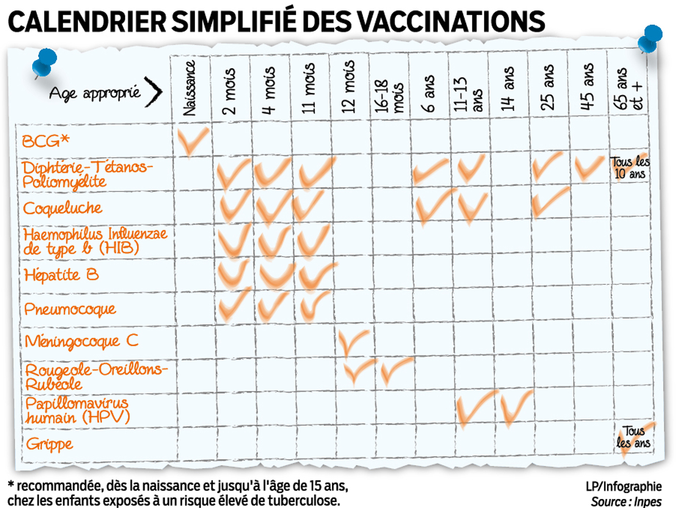 vaccin obligatoire non fait