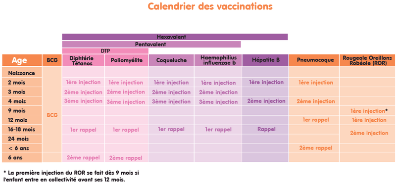 vaccin obligatoire nouveau ne