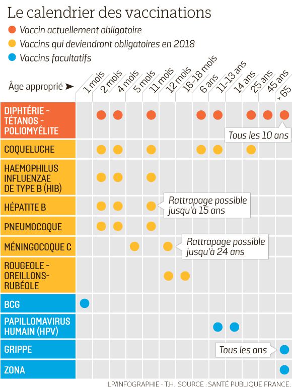 vaccin obligatoire nouveau ne