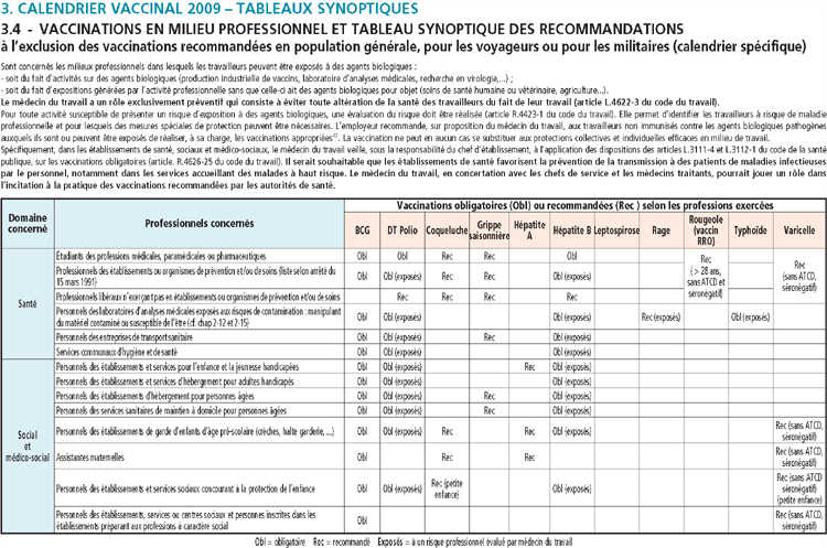 vaccin obligatoire pour ifsi