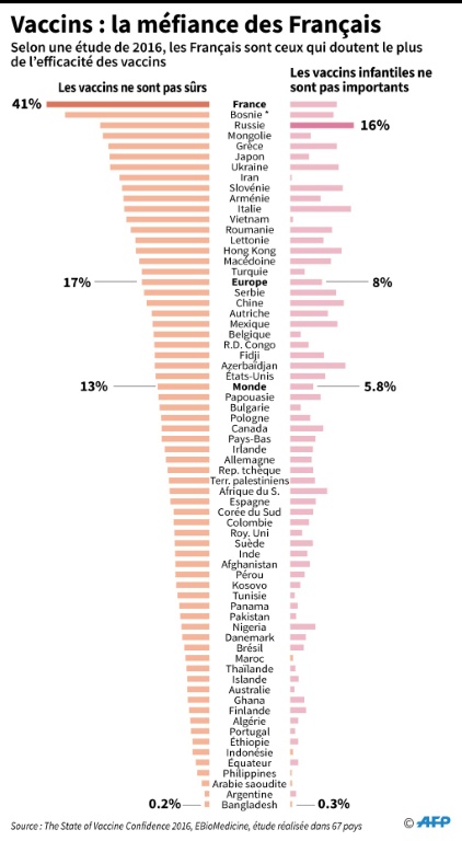 vaccin obligatoire pour la thailande