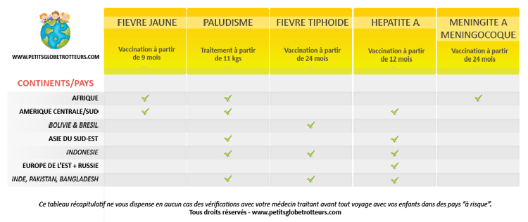 vaccin obligatoire pour la thailande