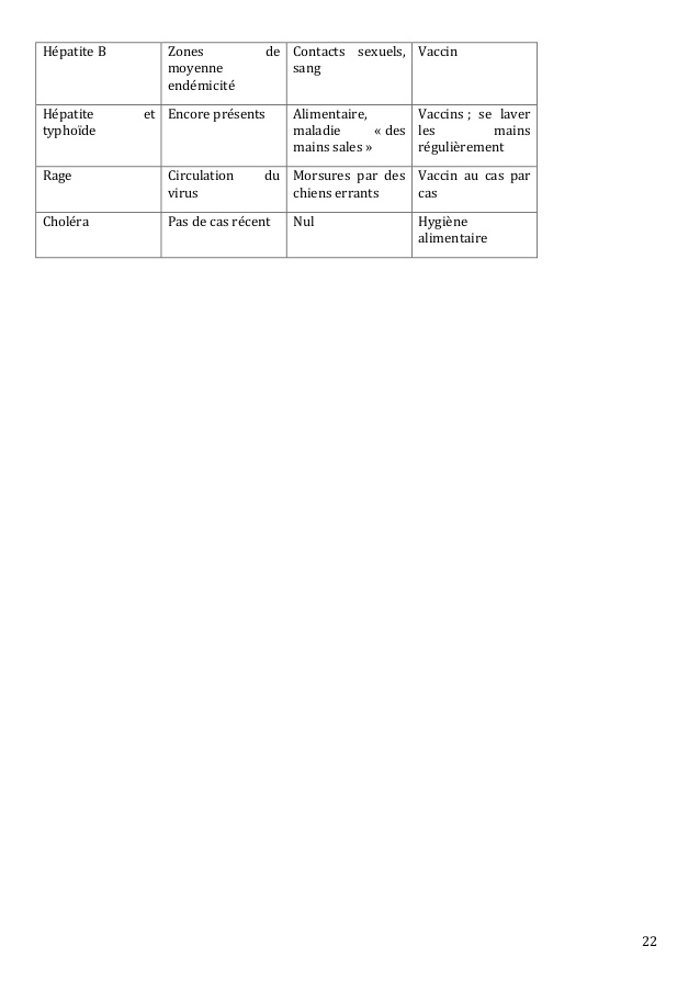 vaccin obligatoire qatar