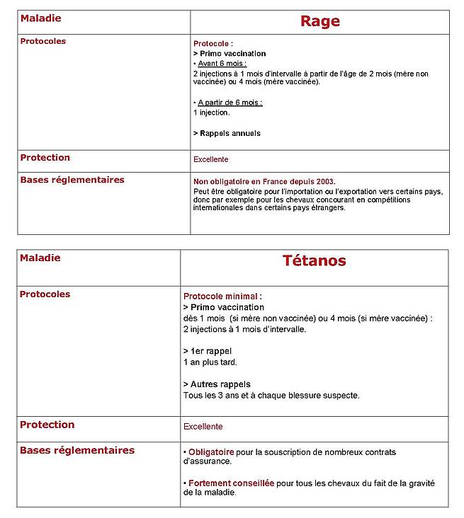 vaccin obligatoire rage