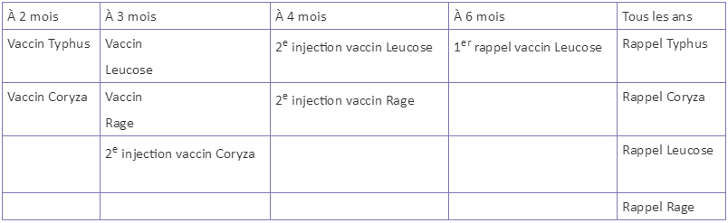 vaccin obligatoire rage