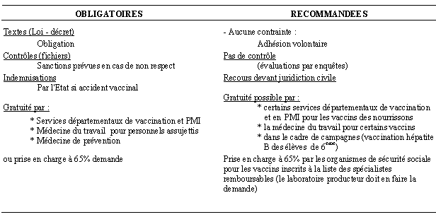vaccin obligatoire sanction