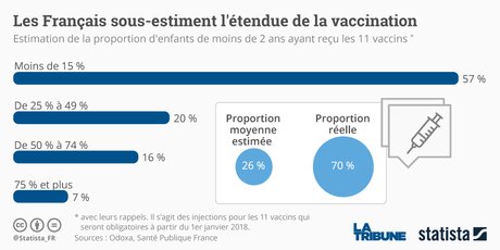 vaccin obligatoire sanction