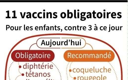 vaccin obligatoire sanction
