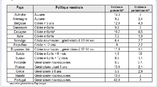 vaccin obligatoire tuberculose