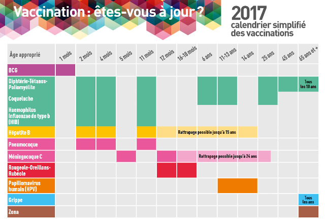 vaccin obligatoire tuberculose