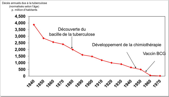 vaccin obligatoire tuberculose