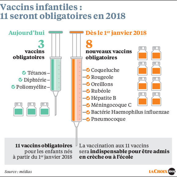 vaccin obligatoire turquie