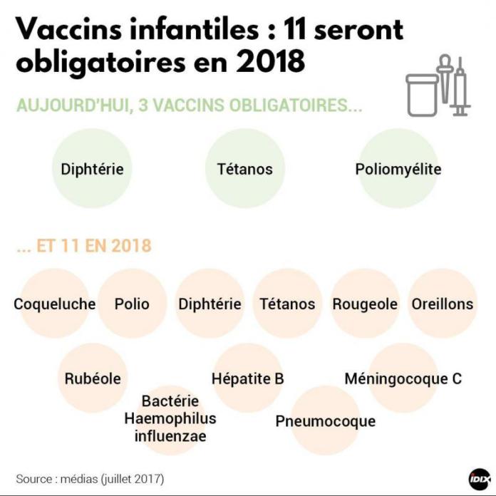 vaccin obligatoire turquie