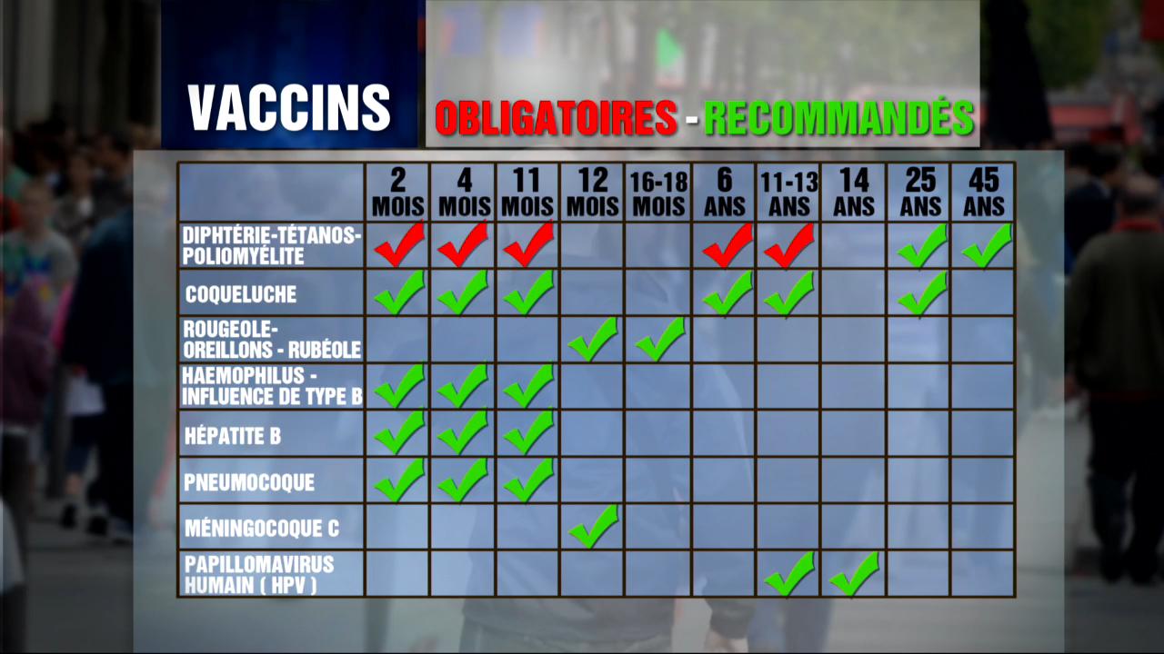 vaccin obligatoire usa