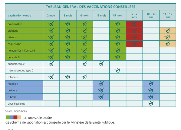 vaccin obligatoire usa