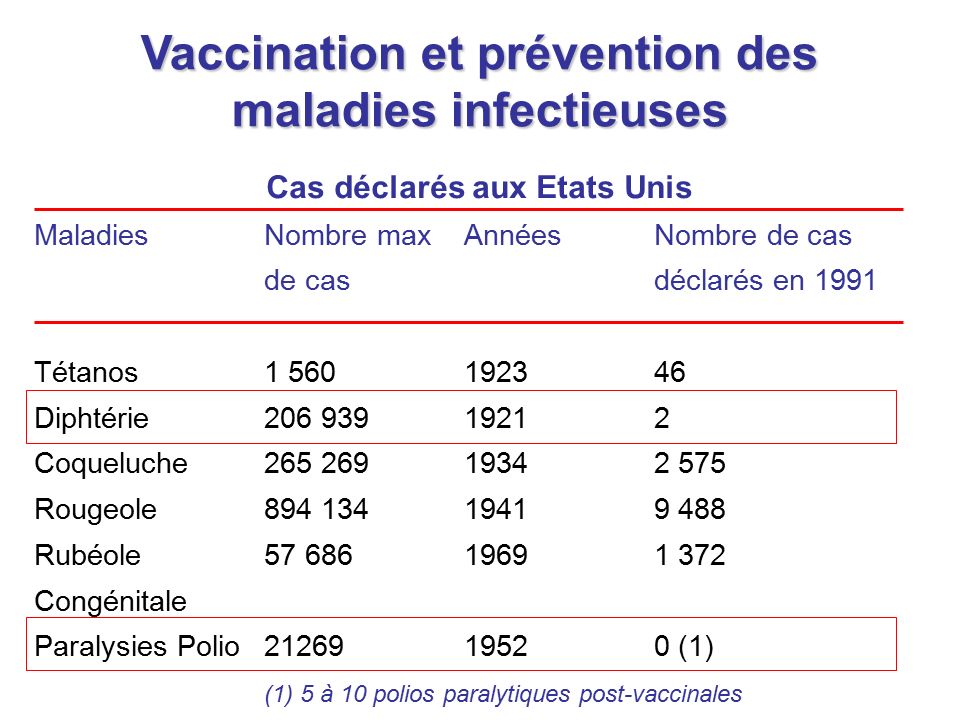 vaccin obligatoire usa