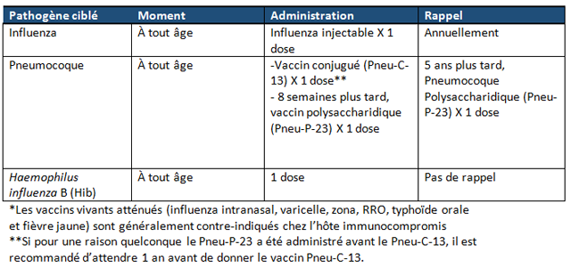 vaccin p23