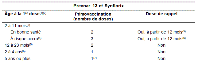 vaccin p23