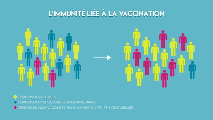 vaccin qu'est ce que c'est