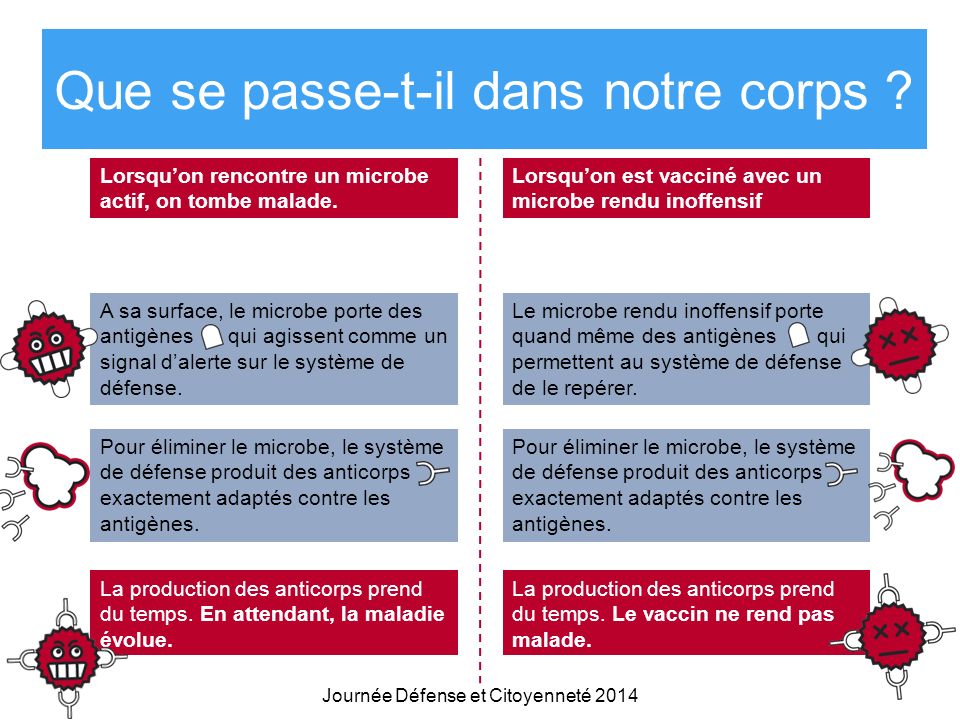 vaccin quand on est malade