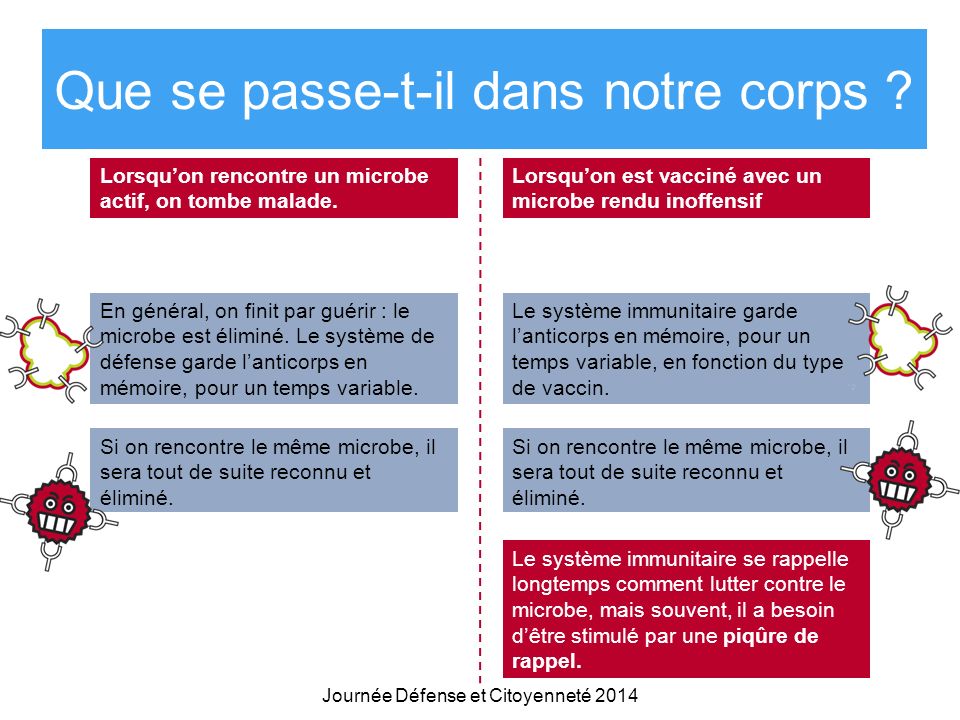 vaccin quand on est malade