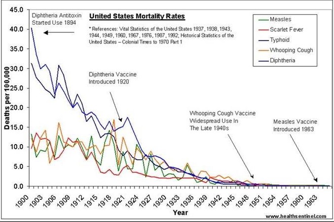 vaccin usa