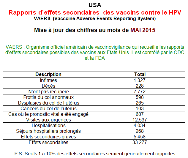 vaccin usa