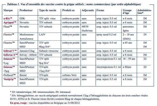 vaccin varicelle nom
