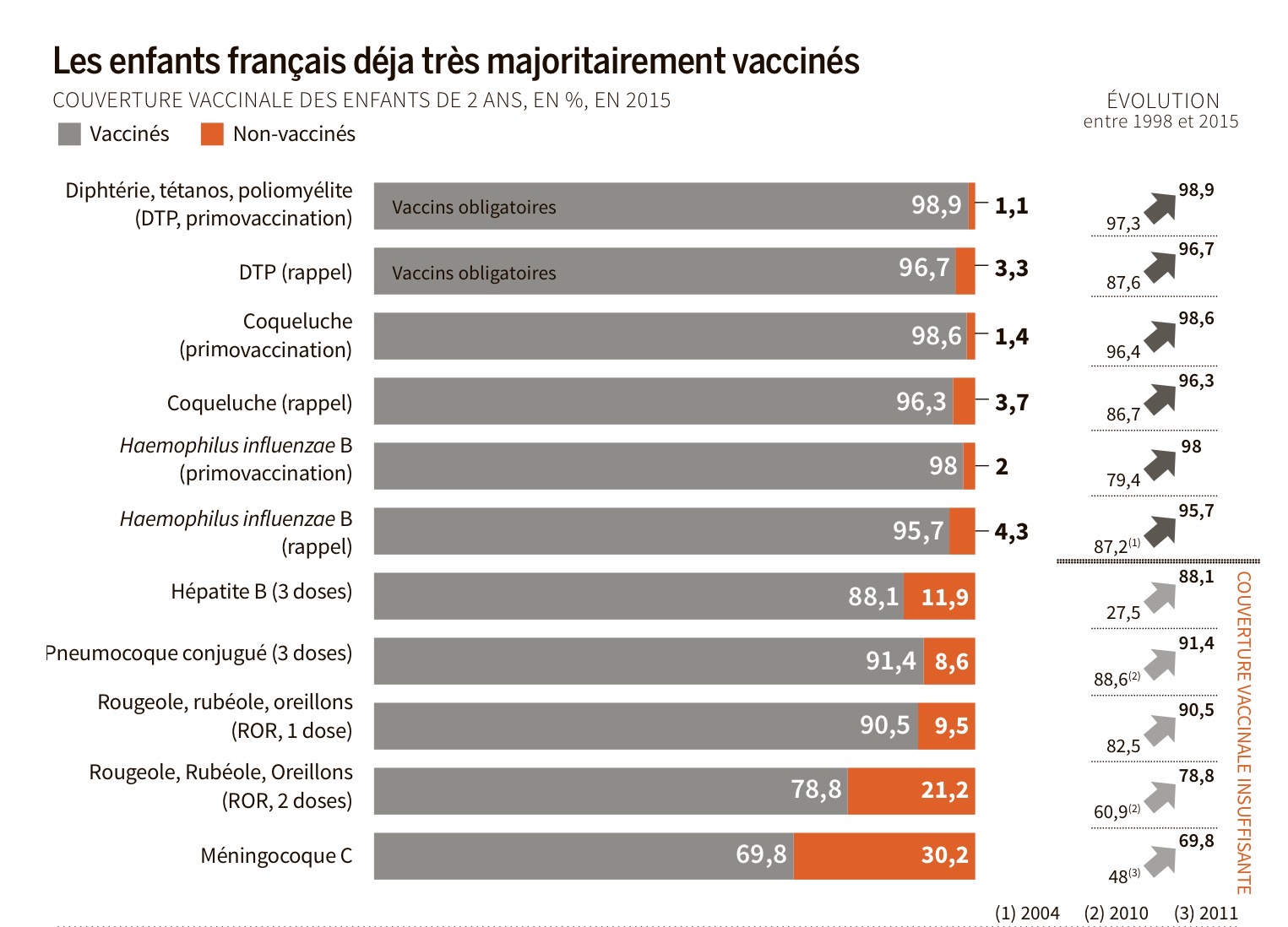 vaccin varicelle obligatoire